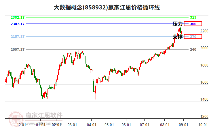 大數(shù)據(jù)