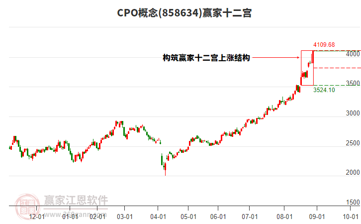 858634CPO贏家十二宮工具 858634CPO贏家十二宮工具