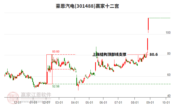 301488豪恩汽電贏家十二宮工具 301488豪恩汽電贏家十二宮工具