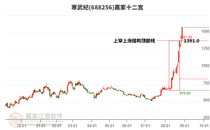 寒武纪股票股价多少 28161740l7yv.jpg