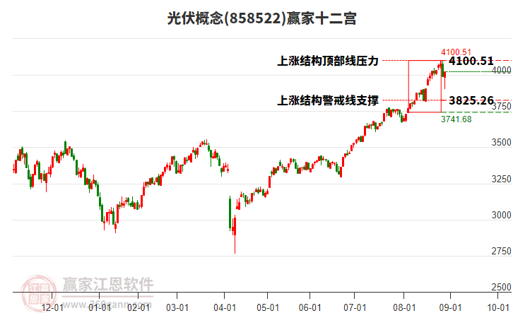 光伏