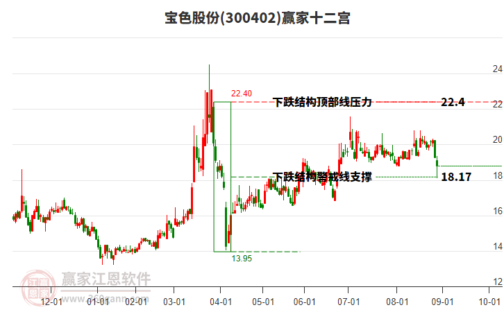 寶色股份 寶色股份