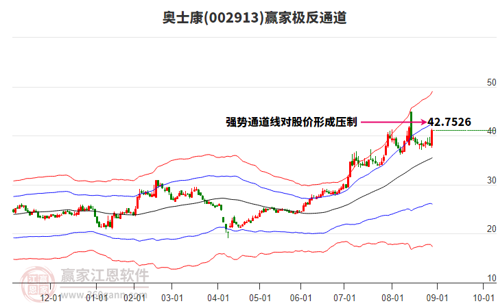 002913奧士康贏家極反通道工具 002913奧士康贏家極反通道工具
