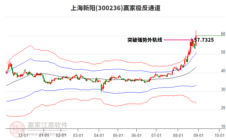 300236上海新陽贏家極反通道工具 300236上海新陽贏家極反通道工具