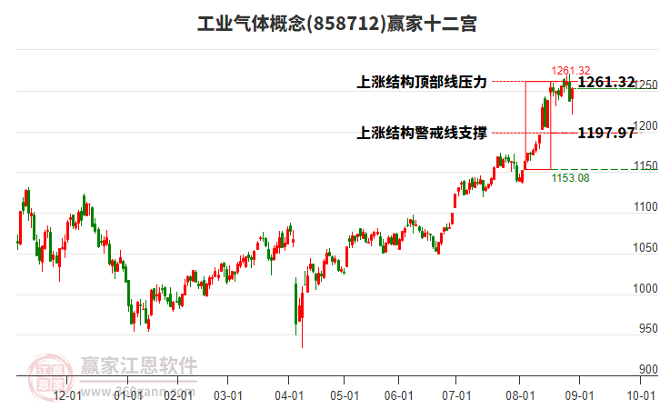 858712工業(yè)氣體贏家十二宮工具 858712工業(yè)氣體贏家十二宮工具