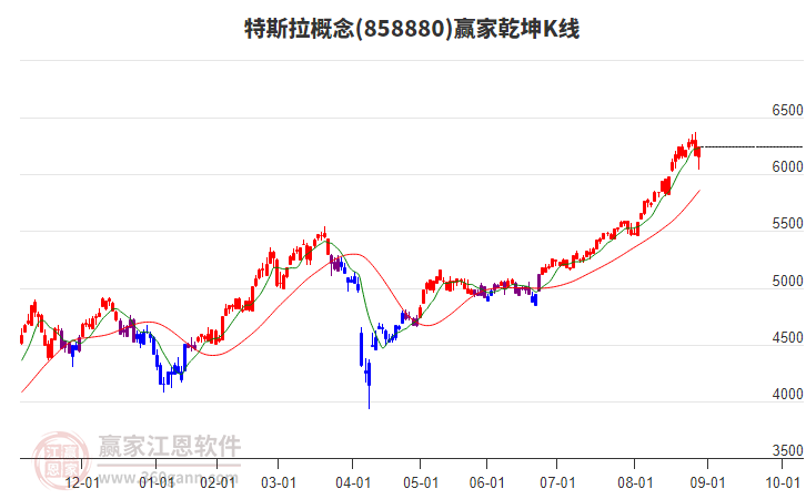 858880特斯拉贏家乾坤K線工具 858880特斯拉贏家乾坤K線工具