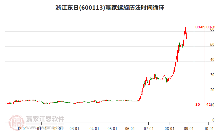 600113浙江東日螺旋歷法時間循環(huán)工具