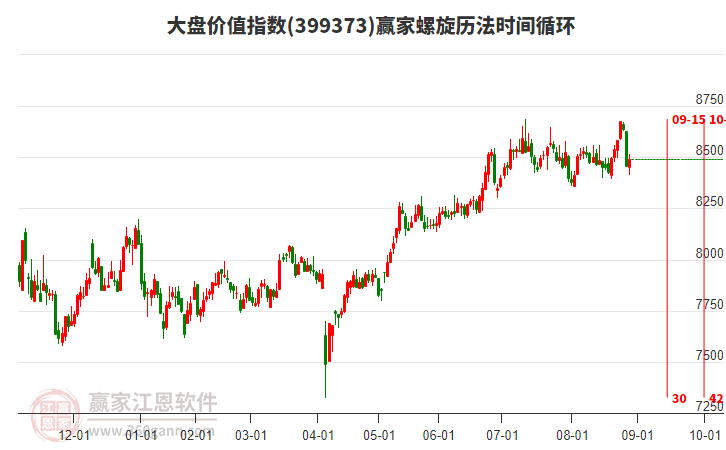 大盤價值指數(shù)贏家螺旋歷法時間循環(huán)工具