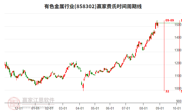 有色金属