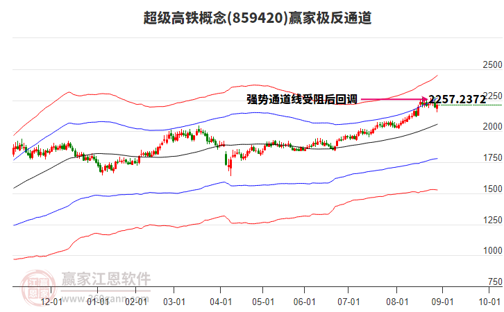 859420超級高鐵贏家極反通道工具 859420超級高鐵贏家極反通道工具