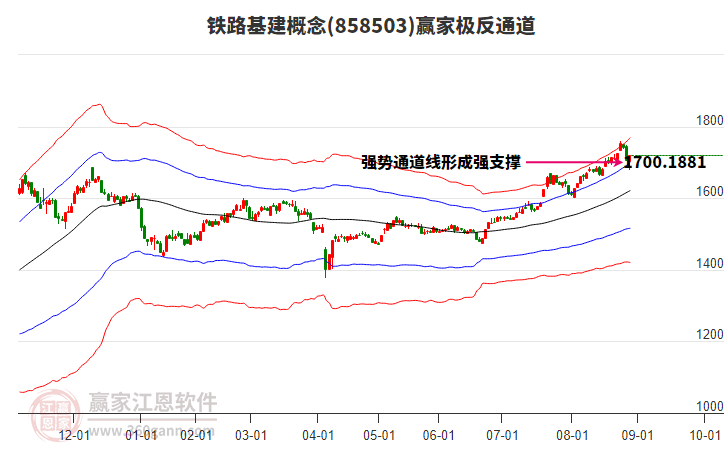 858503鐵路基建贏家極反通道工具