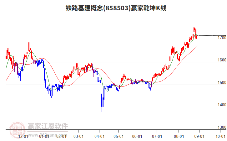 858503鐵路基建贏家乾坤K線工具