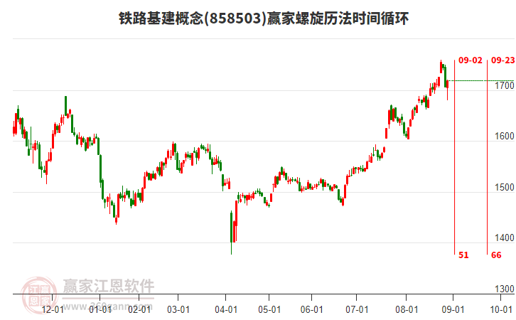 鐵路基建概念贏家螺旋歷法時間循環(huán)工具