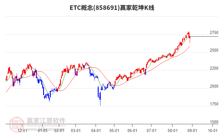 858691ETC贏家乾坤K線工具