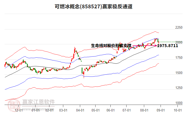858527可燃冰贏家極反通道工具 858527可燃冰贏家極反通道工具