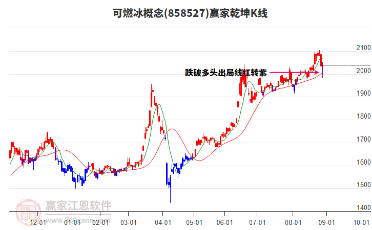 858527可燃冰贏家乾坤K線工具 858527可燃冰贏家乾坤K線工具