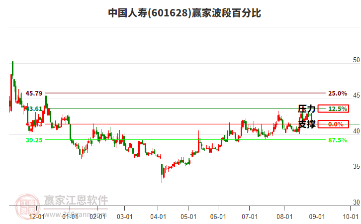 中国人寿