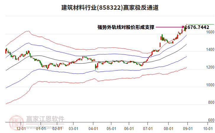 858322建筑材料贏家極反通道工具
