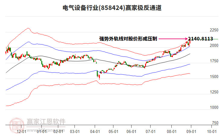858424電氣設(shè)備贏家極反通道工具
