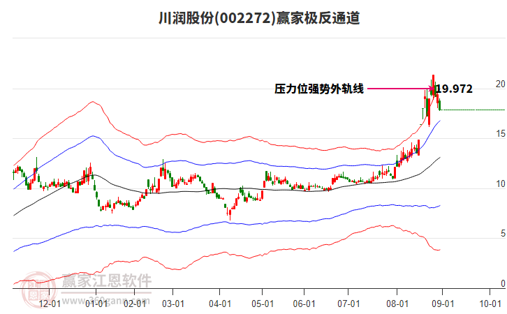 002272川潤股份贏家極反通道工具