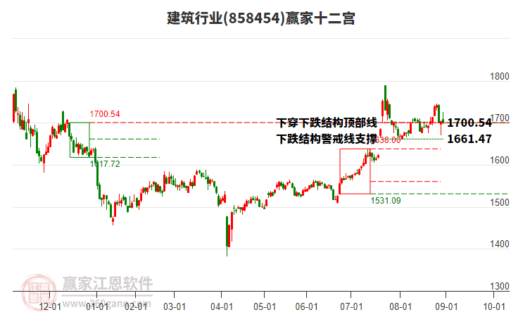 858454建筑贏家十二宮工具 858454建筑贏家十二宮工具