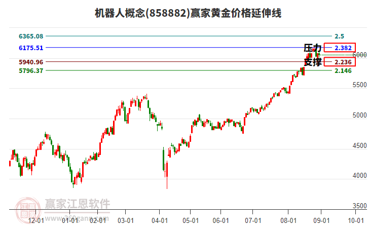 機(jī)器人 機(jī)器人
