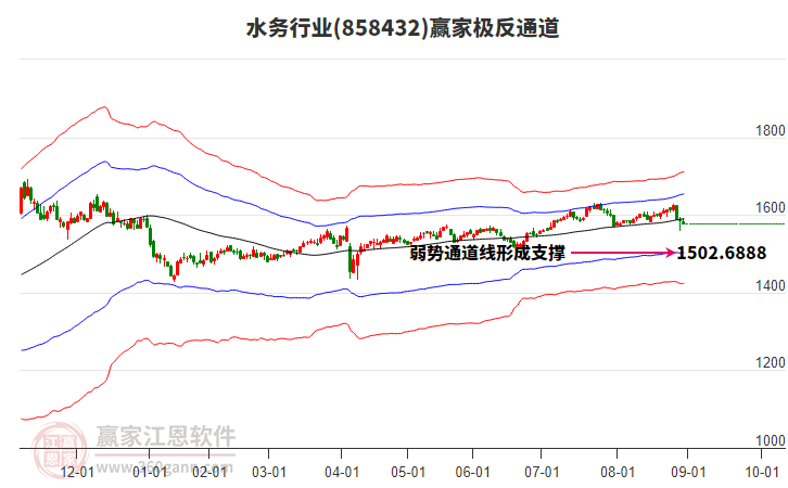 858432水務(wù)贏家極反通道工具 858432水務(wù)贏家極反通道工具
