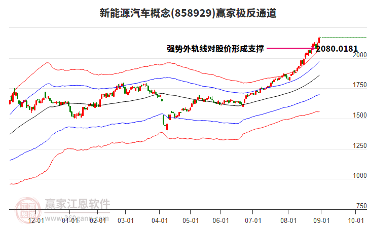 858929新能源汽車贏家極反通道工具