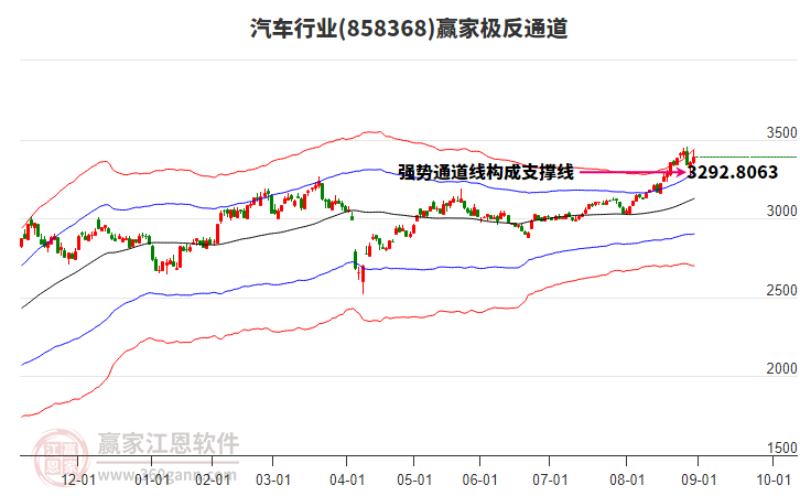 858368汽車(chē)贏家極反通道工具
