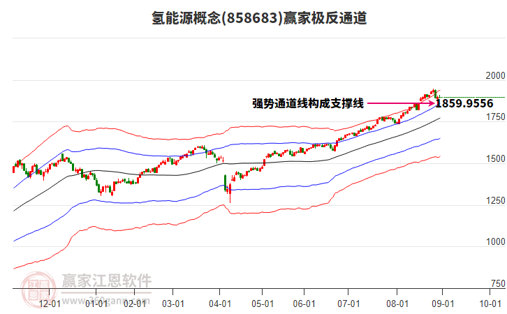 858683氫能源贏家極反通道工具