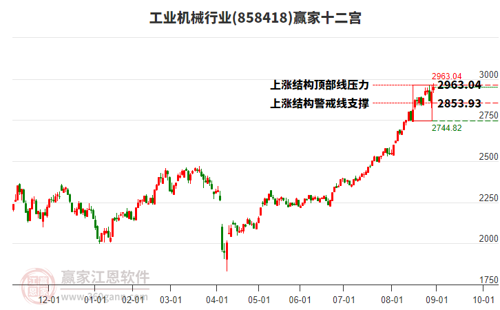 858418工業(yè)機械贏家十二宮工具 858418工業(yè)機械贏家十二宮工具