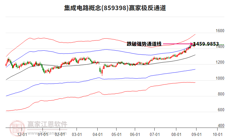 859398集成電路贏家極反通道工具