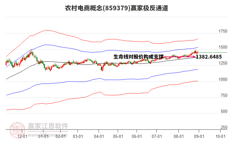 859379農(nóng)村電商贏家極反通道工具