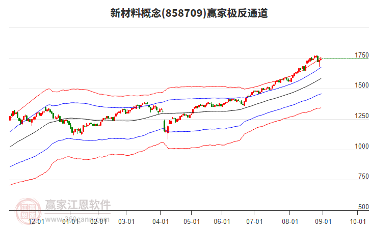 858709新材料贏家極反通道工具 858709新材料贏家極反通道工具