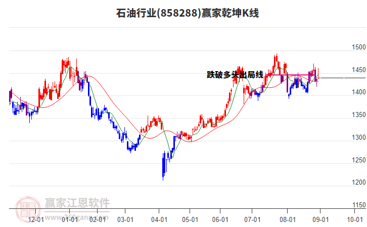 858288石油贏家乾坤K線工具 858288石油贏家乾坤K線工具