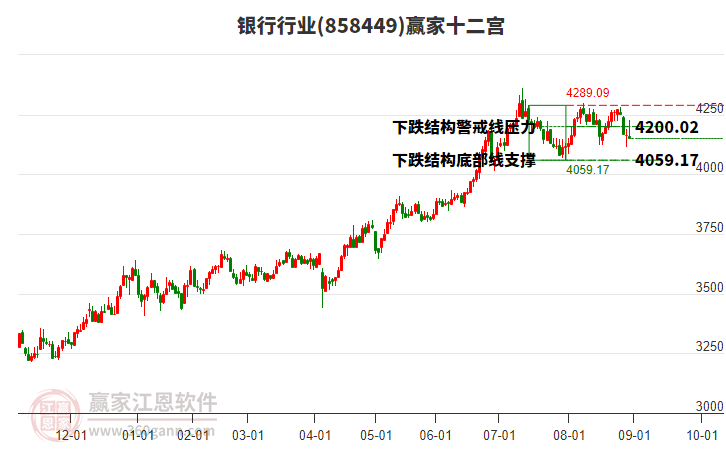 858449銀行贏家十二宮工具 858449銀行贏家十二宮工具