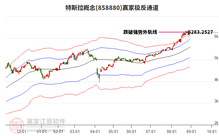 858880特斯拉贏家極反通道工具 858880特斯拉贏家極反通道工具