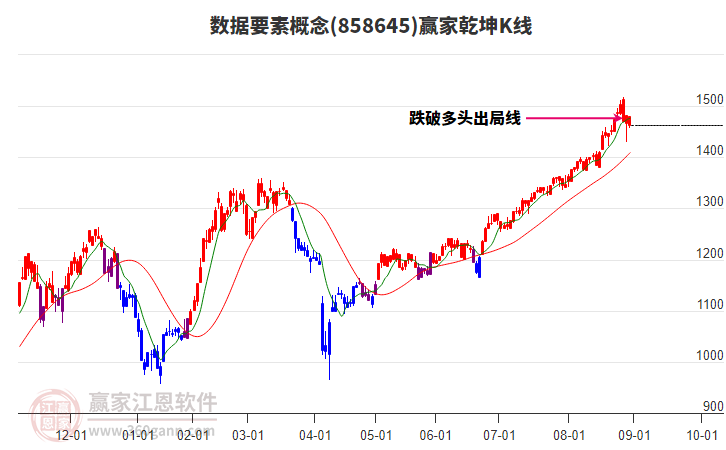 858645數(shù)據(jù)要素贏家乾坤K線工具 858645數(shù)據(jù)要素贏家乾坤K線工具