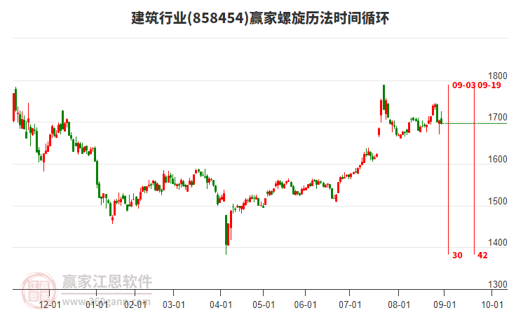 建筑行業(yè)螺旋歷法時間循環(huán)工具 建筑行業(yè)螺旋歷法時間循環(huán)工具