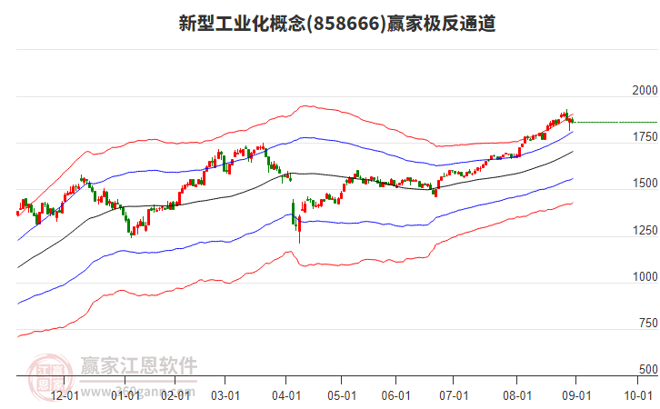 858666新型工業(yè)化贏家極反通道工具 858666新型工業(yè)化贏家極反通道工具