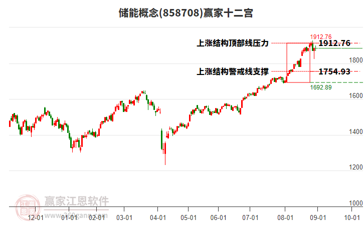 储能