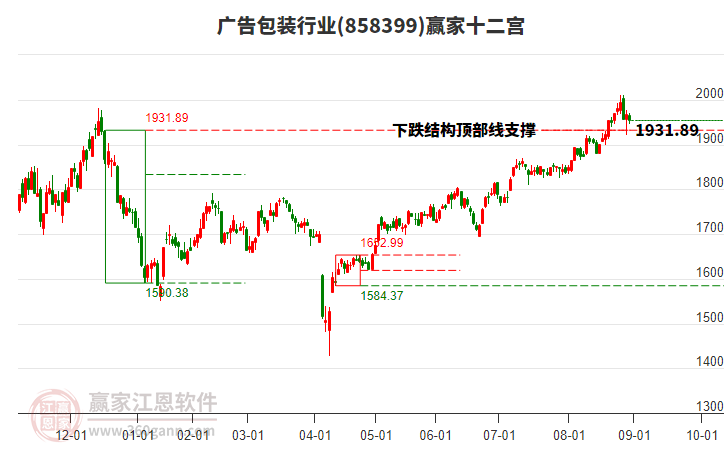 858399廣告包裝贏家十二宮工具 858399廣告包裝贏家十二宮工具