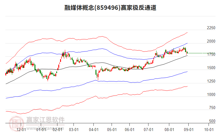 859496融媒體贏家極反通道工具 859496融媒體贏家極反通道工具