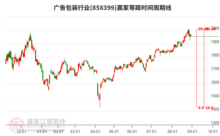 廣告包裝行業(yè)等距時(shí)間周期線工具 廣告包裝行業(yè)等距時(shí)間周期線工具