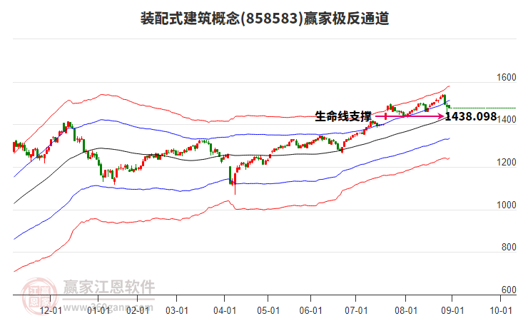 858583裝配式建筑贏家極反通道工具 858583裝配式建筑贏家極反通道工具