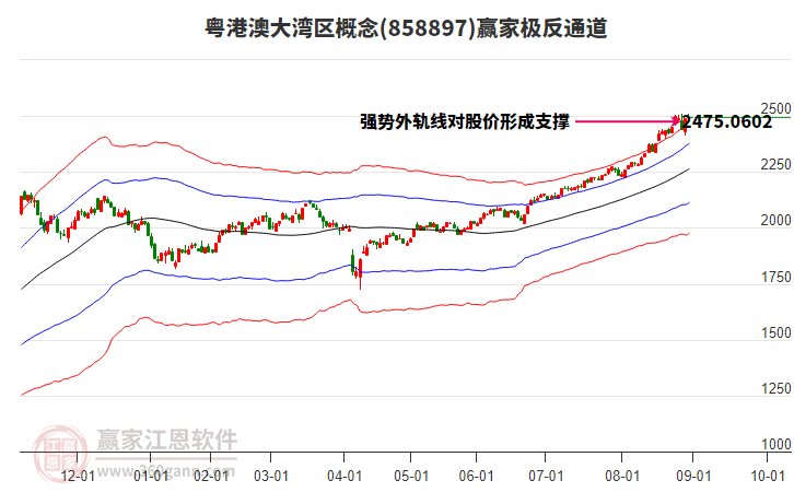858897粵港澳大灣區(qū)贏家極反通道工具 858897粵港澳大灣區(qū)贏家極反通道工具