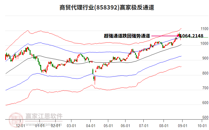 858392商貿(mào)代理贏家極反通道工具 858392商貿(mào)代理贏家極反通道工具