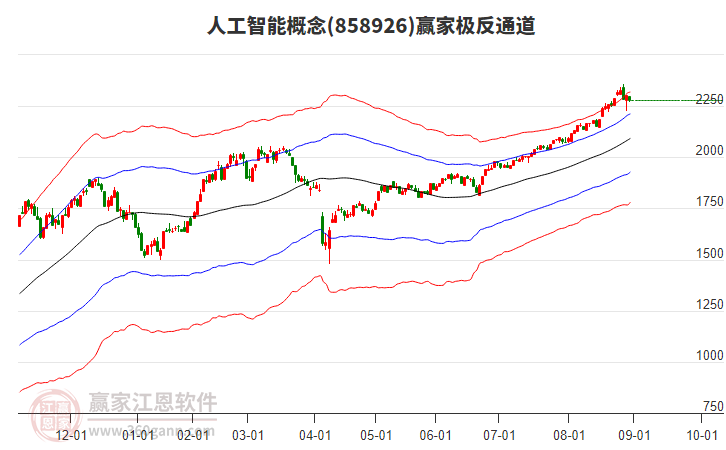 858926人工智能贏家極反通道工具