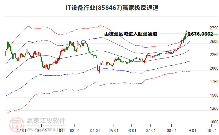 858467IT設(shè)備贏家極反通道工具 858467IT設(shè)備贏家極反通道工具