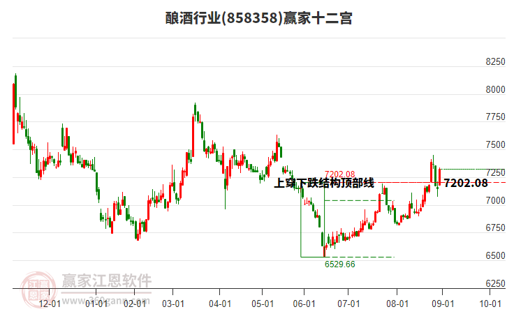 858358釀酒贏家十二宮工具 858358釀酒贏家十二宮工具